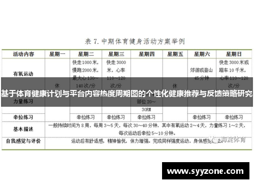 基于体育健康计划与平台内容热度周期图的个性化健康推荐与反馈策略研究